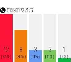 Telefonnummer 015901732176