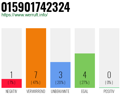 Rufnummer 015901742324 Telefonnummer 015901742324