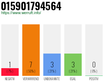 Rufnummer 015901794564 Telefonnummer 015901794564