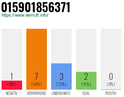 Rufnummer 015901856371 Telefonnummer 015901856371