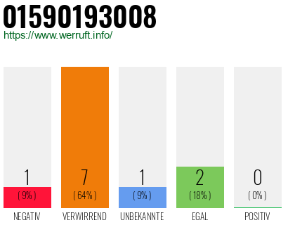 Rufnummer 01590193008 Telefonnummer 01590193008