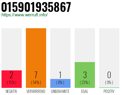 Rufnummer 015901935867 Telefonnummer 015901935867