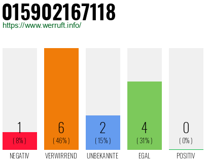 Telefonnummer 015902167118