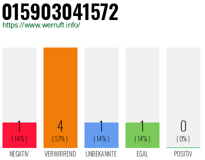 Telefonnummer 015903041572