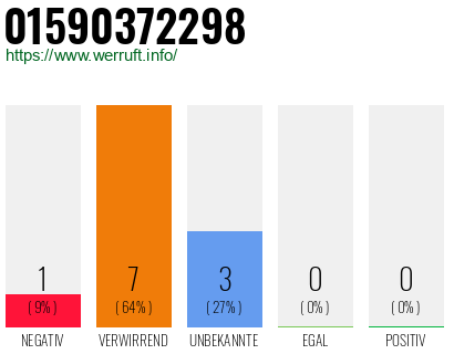 Rufnummer 01590372298 Telefonnummer 01590372298