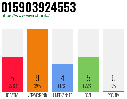 Rufnummer 015903924553 Telefonnummer 015903924553