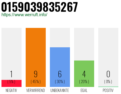 Rufnummer 0159039835267 Telefonnummer 0159039835267