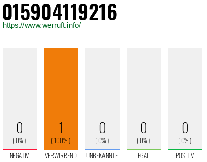 Telefonnummer 015904119216