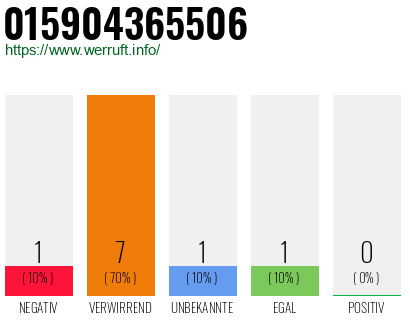 Rufnummer 015904365506 Telefonnummer 015904365506