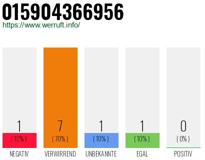 Rufnummer 015904366956 Telefonnummer 015904366956