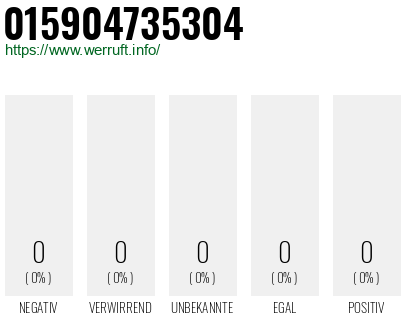 Telefonnummer 015904735304
