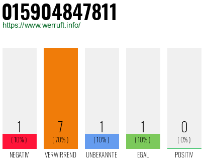 Telefonnummer 015904847811