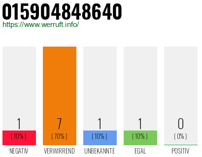 Telefonnummer 015904848640