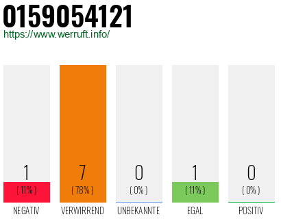 Rufnummer 0159054121 Telefonnummer 0159054121