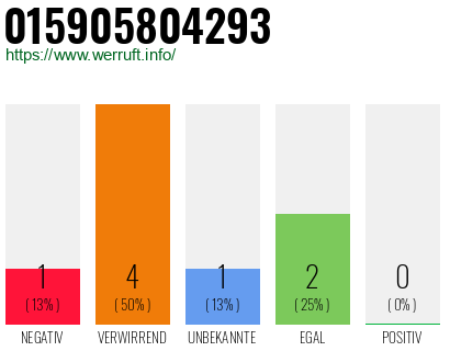 Telefonnummer 015905804293