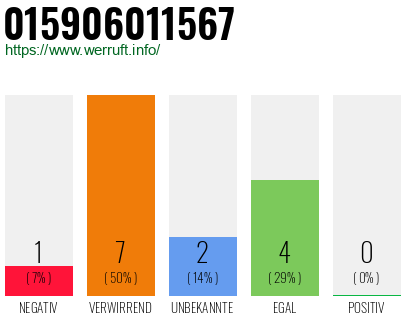 Rufnummer 015906011567 Telefonnummer 015906011567