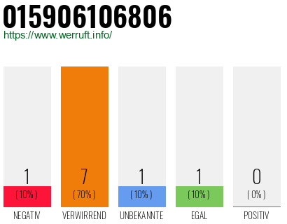Rufnummer 015906106806 Telefonnummer 015906106806