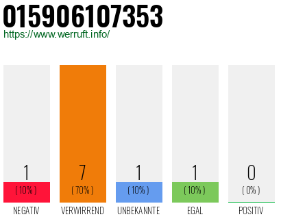 Rufnummer 015906107353 Telefonnummer 015906107353