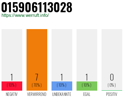 Rufnummer 015906113028 Telefonnummer 015906113028