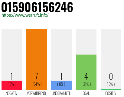 Telefonnummer 015906156246