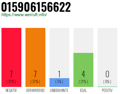 Rufnummer 015906156622 Telefonnummer 015906156622
