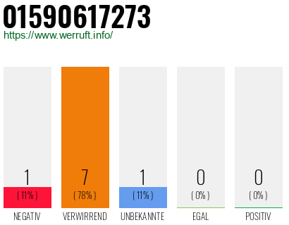 Rufnummer 01590617273 Telefonnummer 01590617273