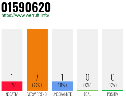 Rufnummer 01590620 Telefonnummer 01590620
