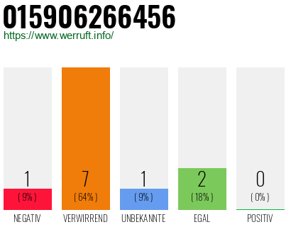 Telefonnummer 015906266456
