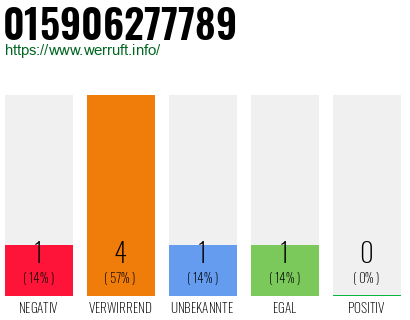 Telefonnummer 015906277789