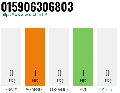 Telefonnummer 015906306803