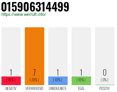 Rufnummer 015906314499 Telefonnummer 015906314499
