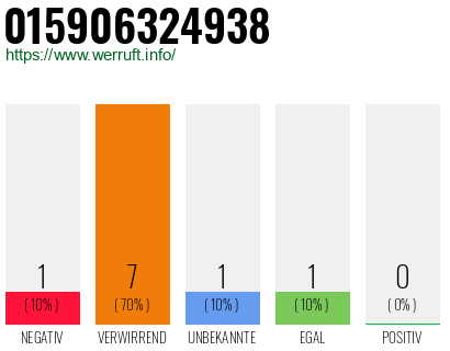 Rufnummer 015906324938 Telefonnummer 015906324938