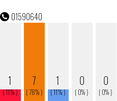 Rufnummer 01590640 Telefonnummer 01590640
