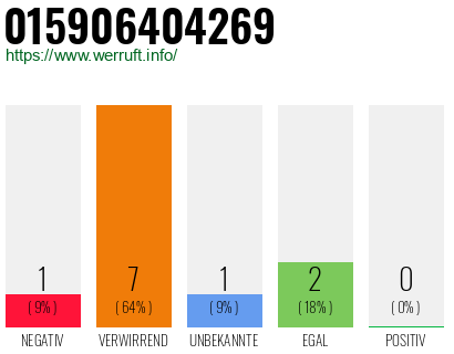 Rufnummer 015906404269 Telefonnummer 015906404269
