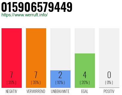 Rufnummer 015906579449 Telefonnummer 015906579449