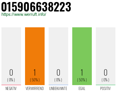 Telefonnummer 015906638223