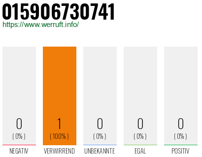 Telefonnummer 015906730741