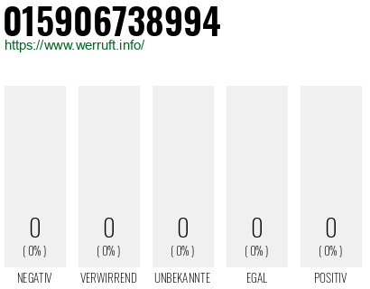 Telefonnummer 015906738994