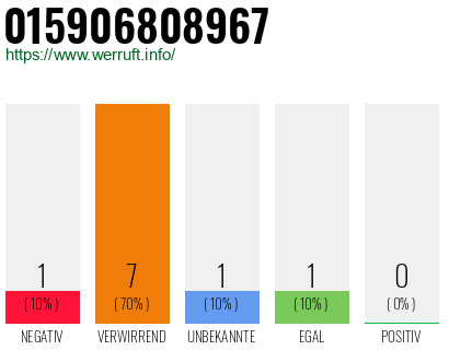 Rufnummer 015906808967 Telefonnummer 015906808967