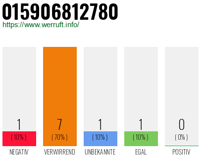 Rufnummer 015906812780 Telefonnummer 015906812780