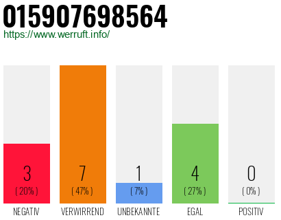 Rufnummer 015907698564 Telefonnummer 015907698564