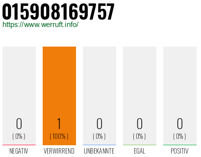 Telefonnummer 015908169757