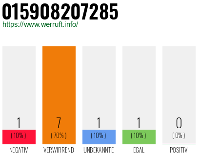 Rufnummer 015908207285 Telefonnummer 015908207285