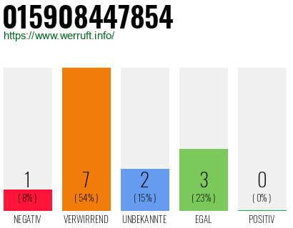 Rufnummer 015908447854 Telefonnummer 015908447854