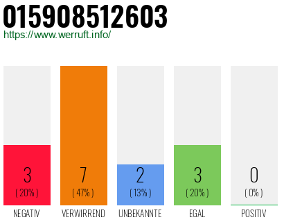 Rufnummer 015908512603 Telefonnummer 015908512603