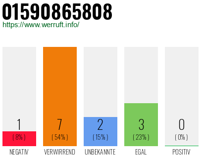 Rufnummer 01590865808 Telefonnummer 01590865808