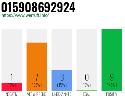 Rufnummer 015908692924 Telefonnummer 015908692924