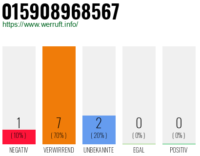 Rufnummer 015908968567 Telefonnummer 015908968567