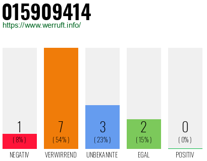 Rufnummer 015909414 Telefonnummer 015909414