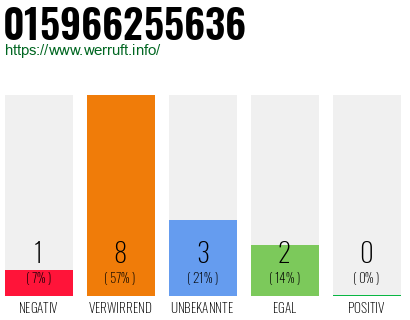 Rufnummer 015966255636 Telefonnummer 015966255636